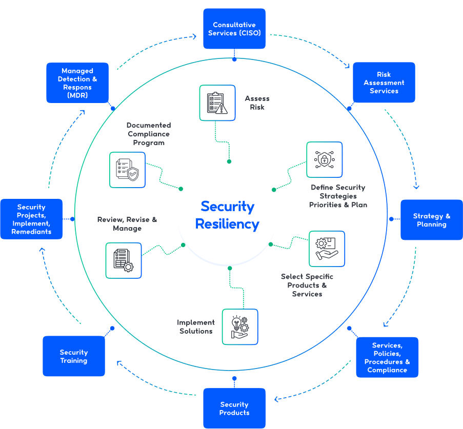 service structure image