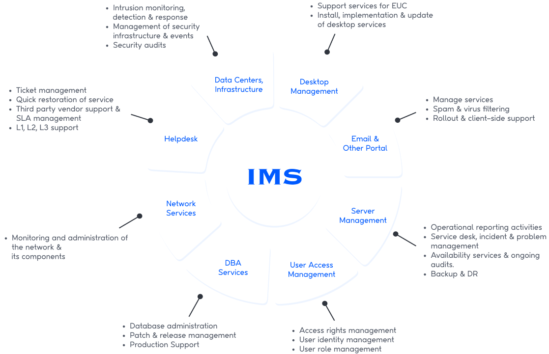 service structure image